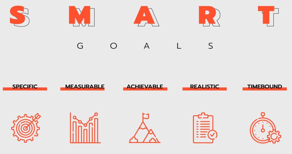 Metas Smart (Específica, Mensurável, Atingível, Relevante e Temporal) do Inglês: Specific, Measurable, Achievable, Realistic e Timebound.